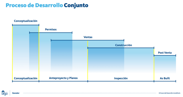 Captura de pantalla 2016-07-20 a las 7.35.02 a.m.