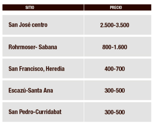 Captura de pantalla 2019-02-18 a la(s) 14.00.40